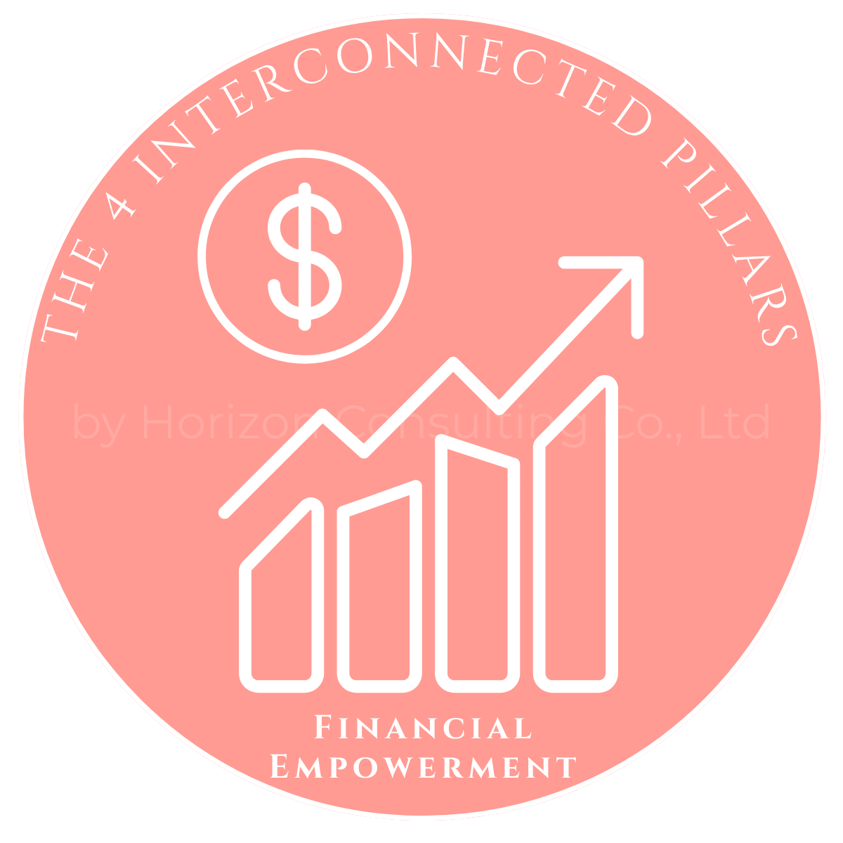 Financial Empowerment. The 4 Interconnected Pillars
