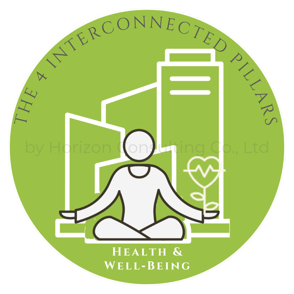 Health The 4 Interconnected Pillars by Horizon Consulting CO., Ltd