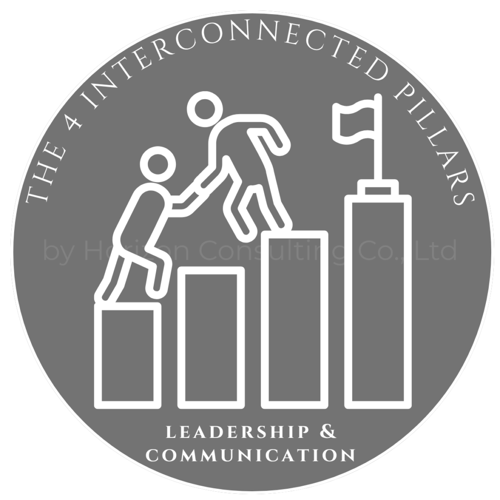Leadership & Communications. The 4 Interconnected Pillars by Horizon Consulting Co., Ltd