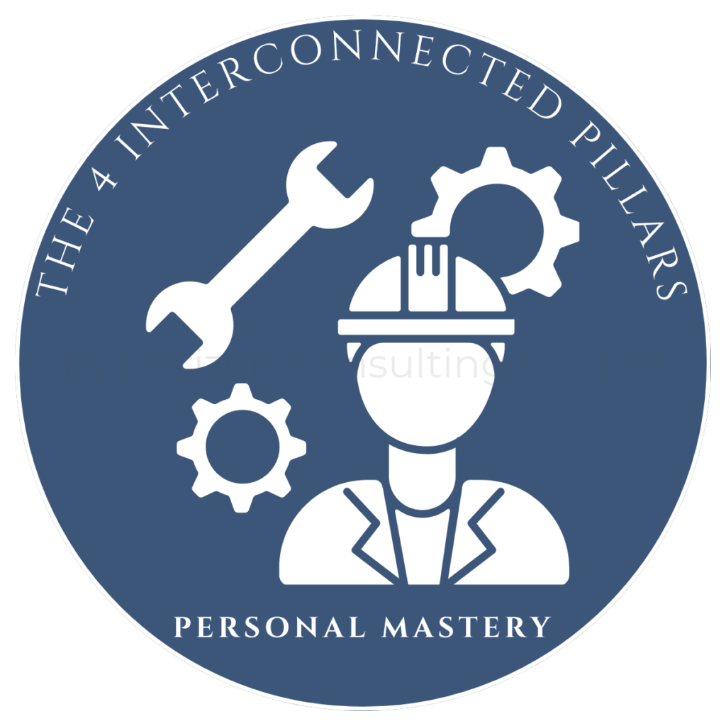 Personal Mastery. The 4 Interconnected Pillars by Horizon Consulting Co., Ltd